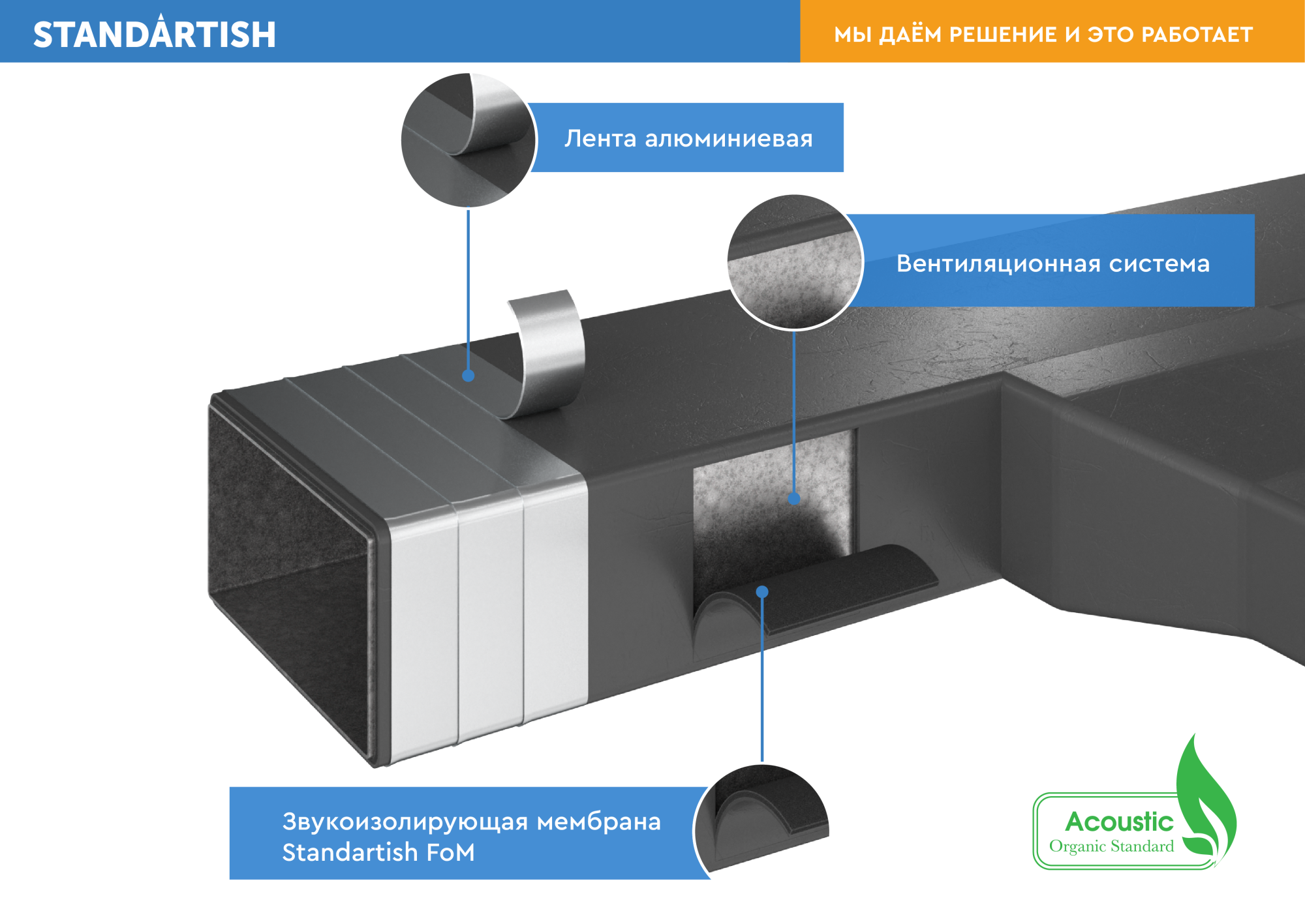 Мембрана Standartish FoM самокл.
